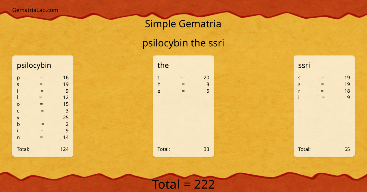 psilocybin the ssri in simple Gematria